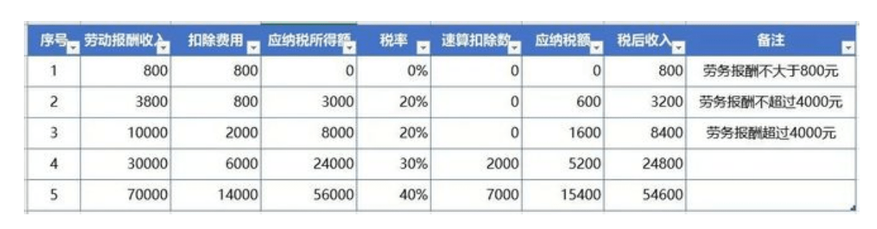 灵活用工,灵活用工平台