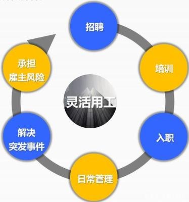 怎么选到一个经验丰富、安全靠谱的灵活用工平台？