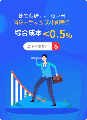 列表页面右侧广告